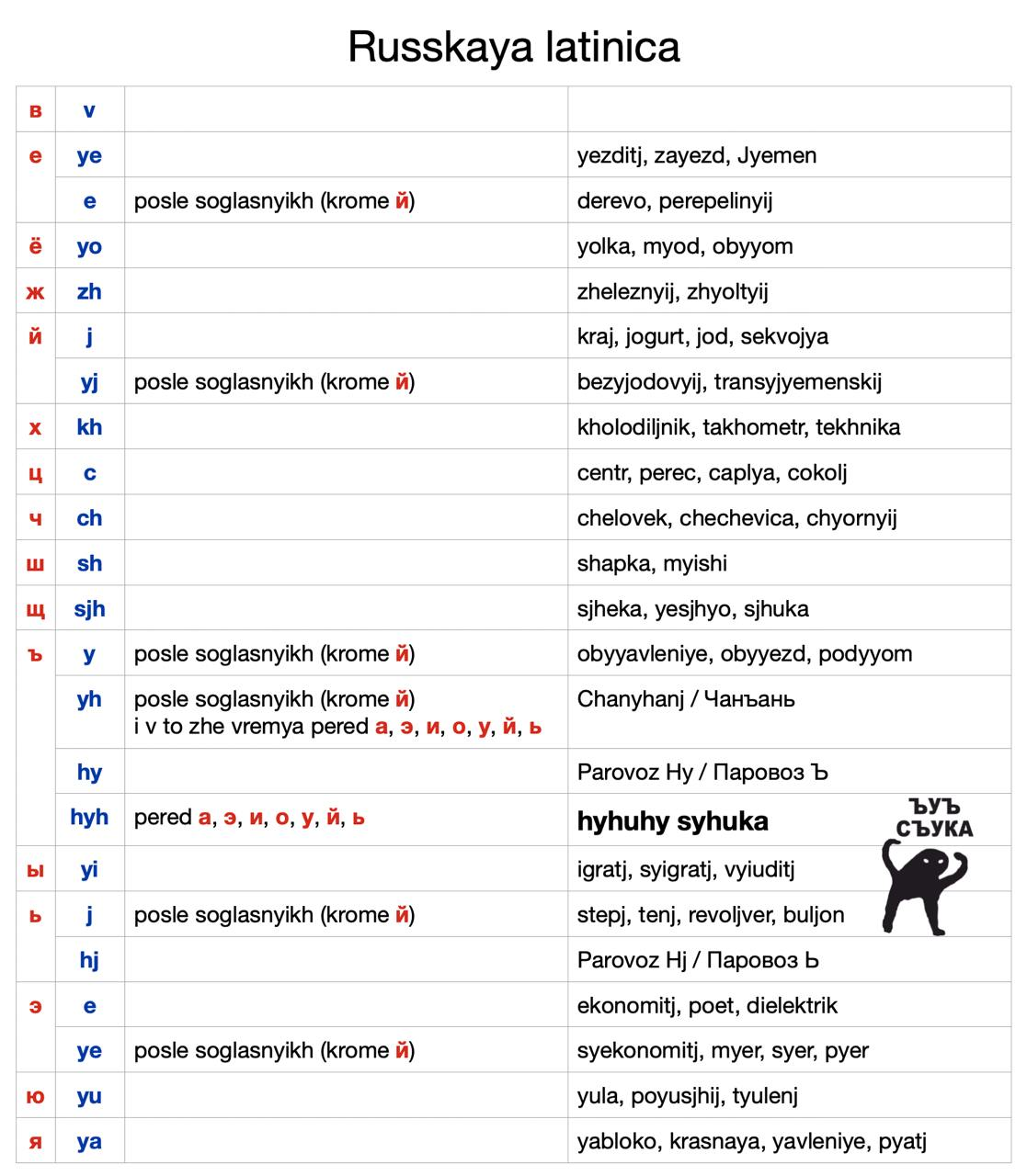 Краткая записка о Русской Латинице